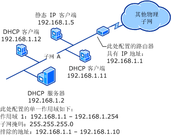 单一子网和 DHCP 服务器（在超级作用域之前）