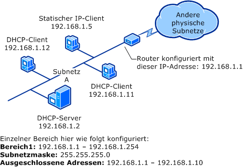 Einzelner Subnetz- und DHCP-Server (vor Bereichsgruppierung