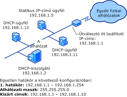 Egy alhálózat és DHCP-kiszolgáló (gyűjtőhatókör előtt)