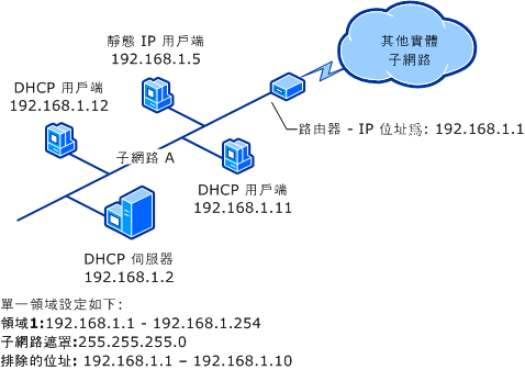單一子網路和 DHCP 伺服器 (在超級領域前)