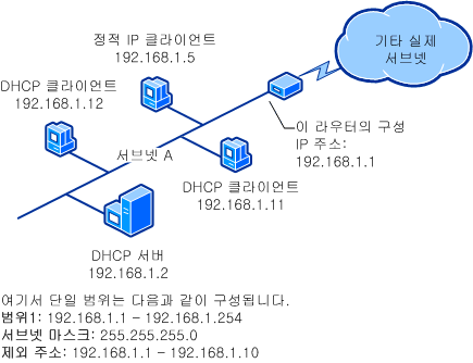 단일 서브넷 및 DHCP 서버(대범위 전)