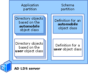 AD LDS schema